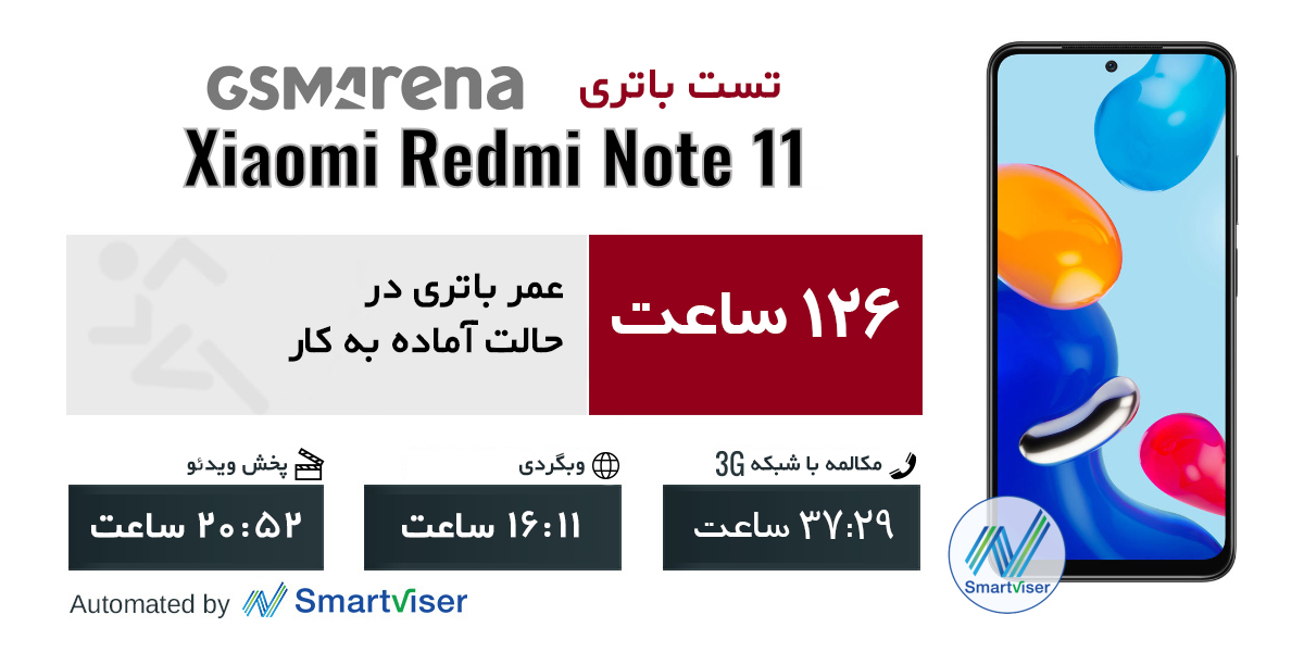 نتایج تست عمر باتری گوشی شیائومی مدل Redmi Note 11 حالت های مختلف کاربری مانند پخش ویدئو، وبگردی، مکالمه و حالت آماده به کار